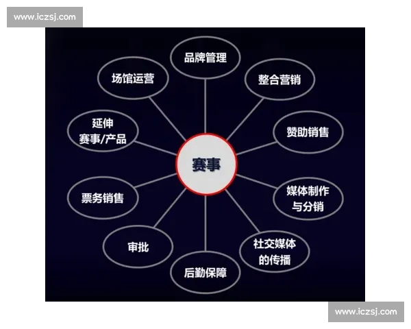体育赛事影响因素系统化综合研究与未来发展路径深度框架探讨方案