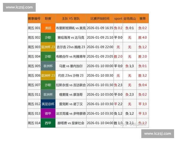 基于大数据驱动的现代足球比赛数据分析方法研究与实践探索应用创新
