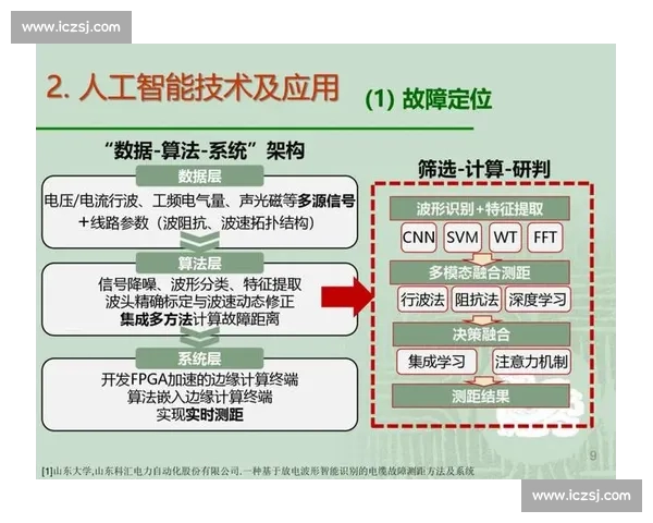 面向复杂系统的数据模型驱动预测分析与智能决策研究方法与应用探索 - 副本 - 副本 (3) 面向复杂系统的数据模型驱动预测分析与智能决策研究方法与应用探索 - 副本 - 副本 (3)