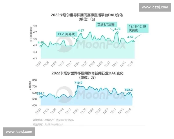 体育赛事全面数据对比分析与趋势洞察报告 体育赛事全面数据对比分析与趋势洞察报告