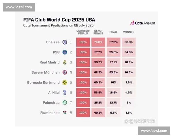 足球比赛技术数据分析与球队表现评估全面解读 足球比赛技术数据分析与球队表现评估全面解读