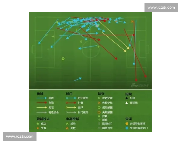 赛后全面复盘：深入解析球队表现与战术得失